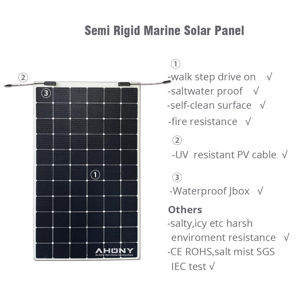 Best Wholesale 240W Monocrysta - огляд і ціна Renewable Energy Yacht