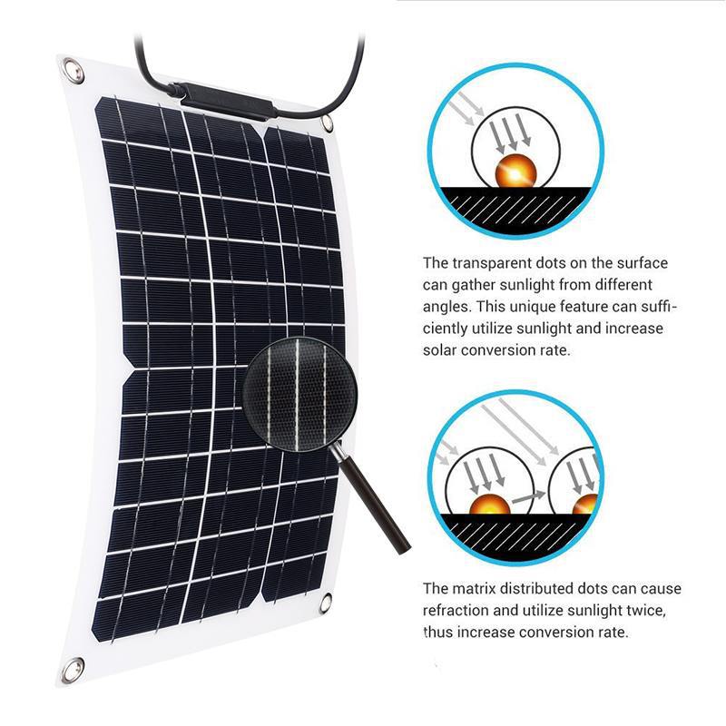 15W Solar Panel with 18V Solar - огляд і ціна Renewable Energy Yacht