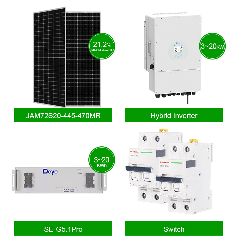 Renewable Energy Solar for Inv - огляд і ціна Renewable Energy Use
