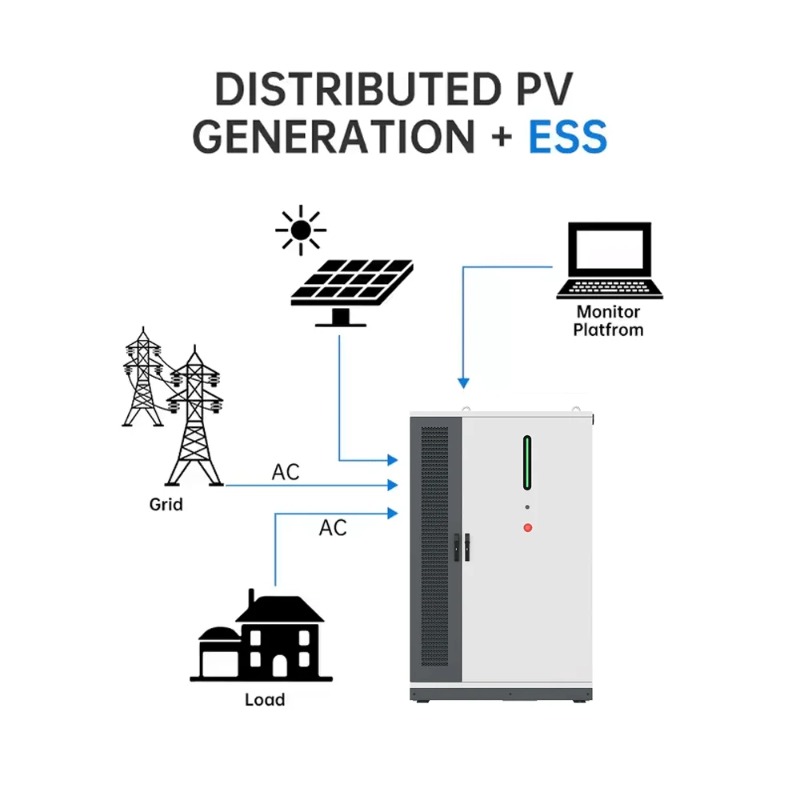 125KW/261KWh Renewable Solar E - огляд і ціна Renewable Energy Use